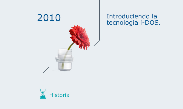 Historia del lavado 13