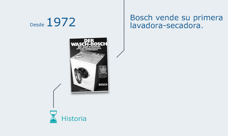 Historia del lavado 9